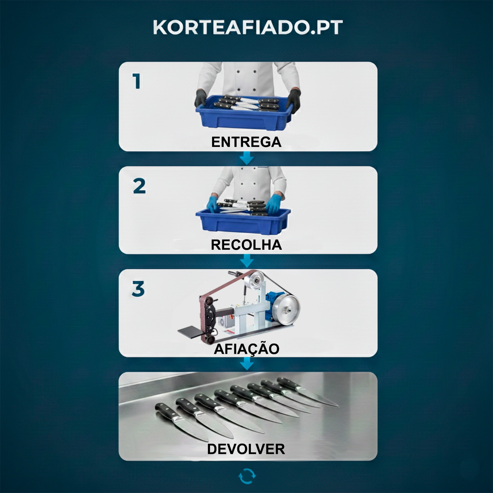 Troca de facas no cliente