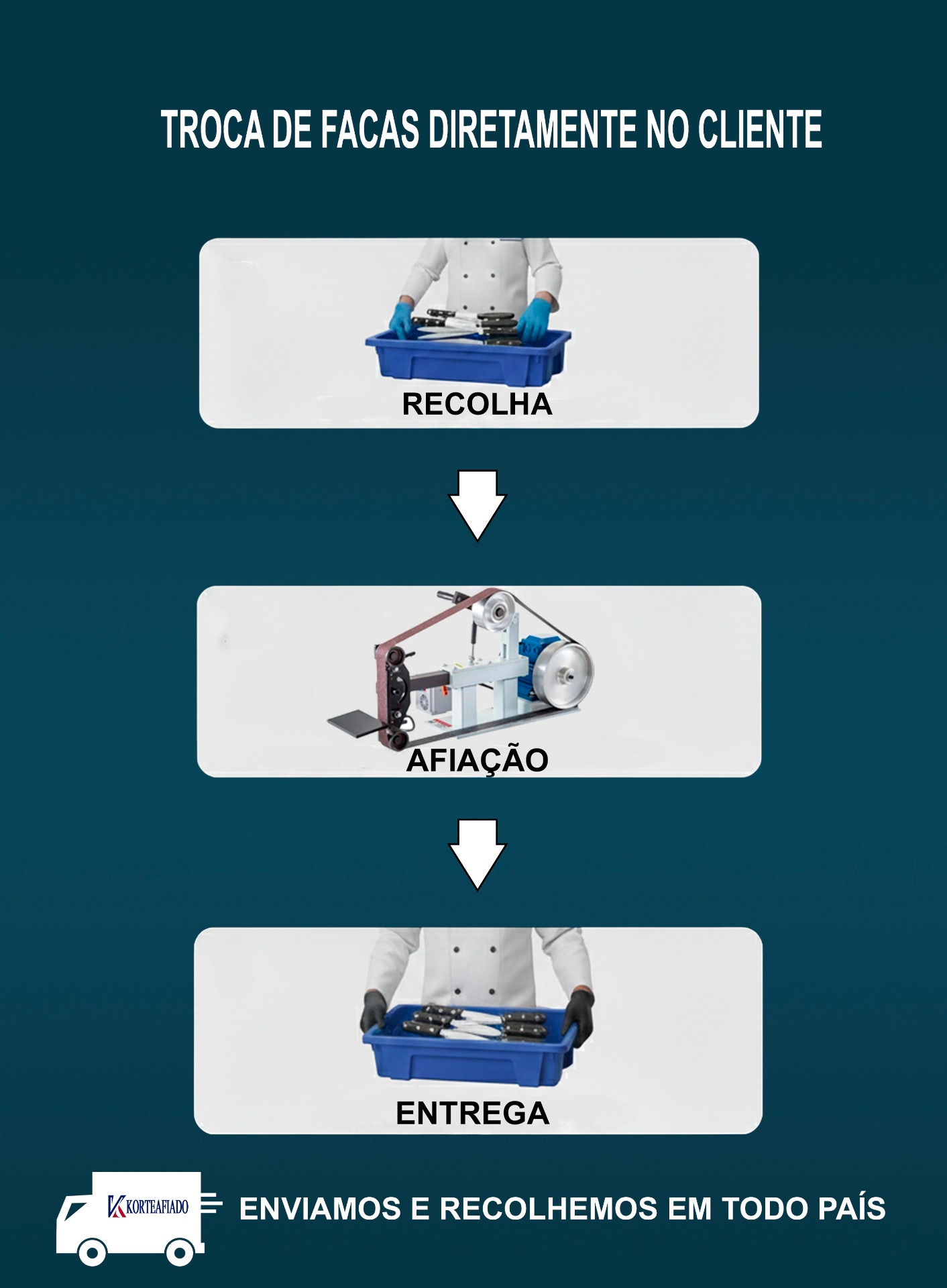 Troca de facas no cliente